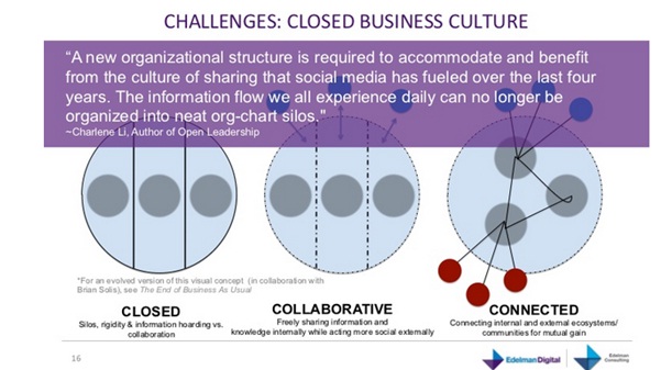 Closed Business Culture