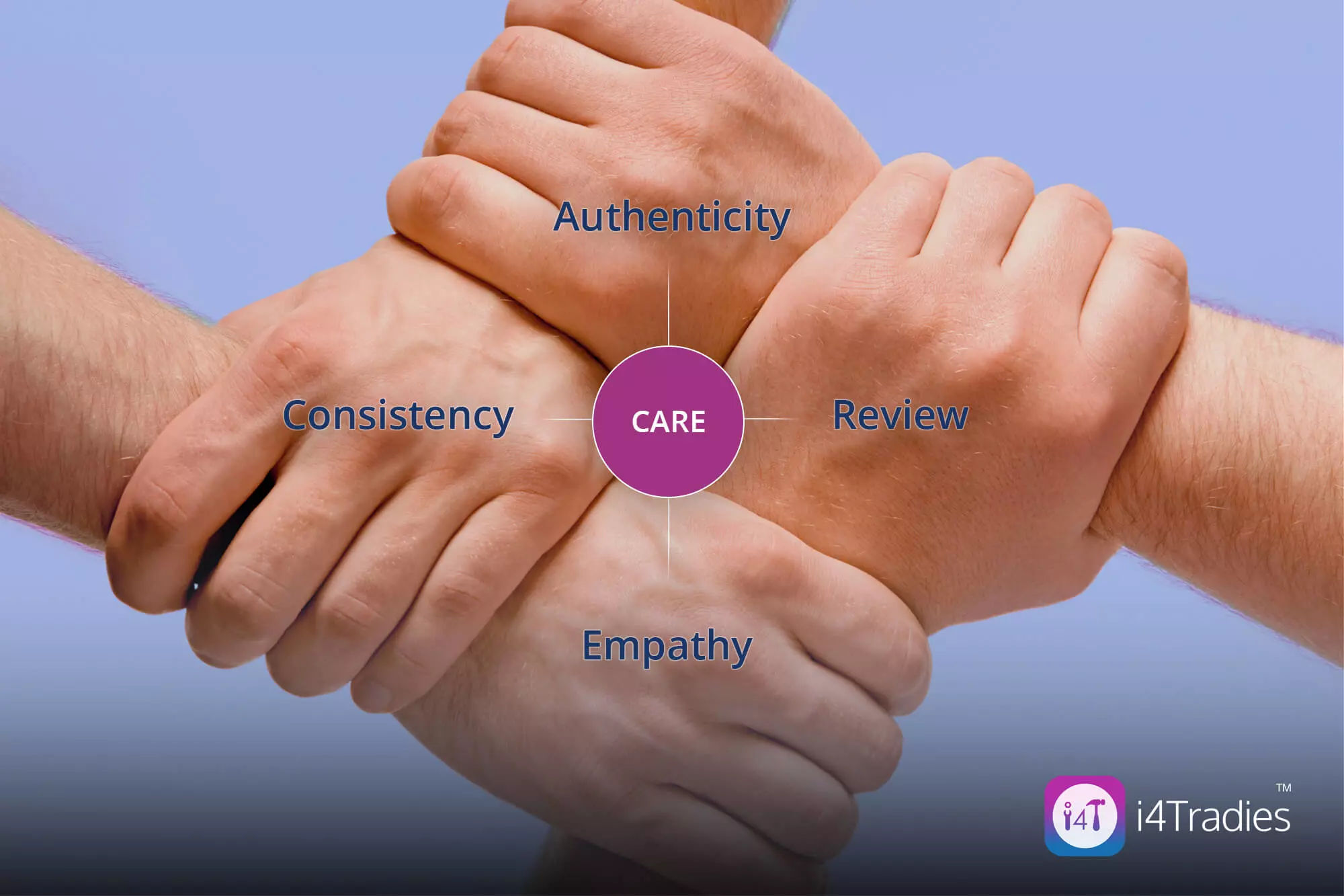 effective communication