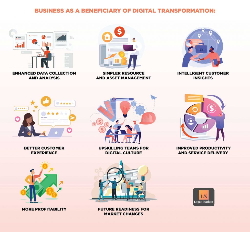 Business as a Beneficiary of Digital Transformantion