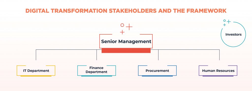 Digital Transformation Stakeholders and the framework
