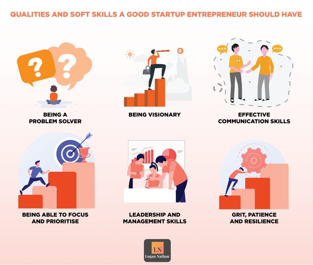 Qualities and Soft Skills a Good Startup Entrepreneur Should have