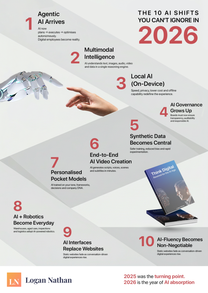 The 10 AI Shifts You Can’t Ignore In 2026